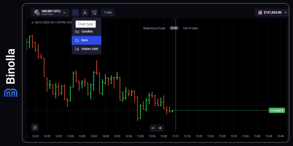 Switching to the bar chart on the Binolla platform