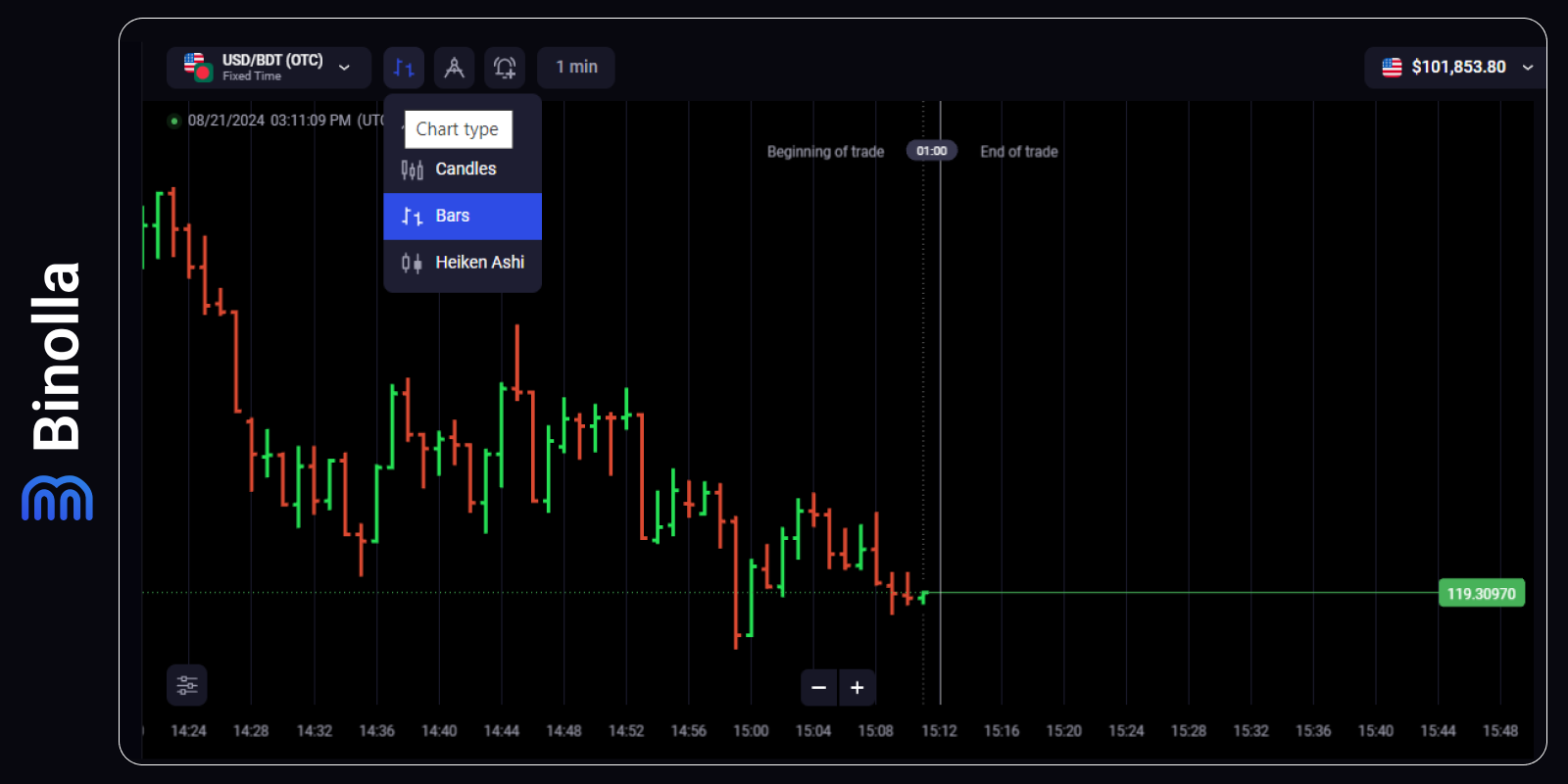 how to set up a bar chart at alejandra henning blog... Mastering the Market - A Complete Guide to Bar Charts in Trading