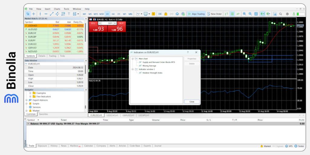 A dropdown menu with the Indicator List menu on the MT5 platform