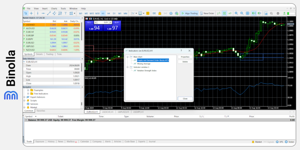 Binolla Blog Image - كيفية إضافة مؤشر إلى منصة MetaTrader 5: دليل مفصل 35