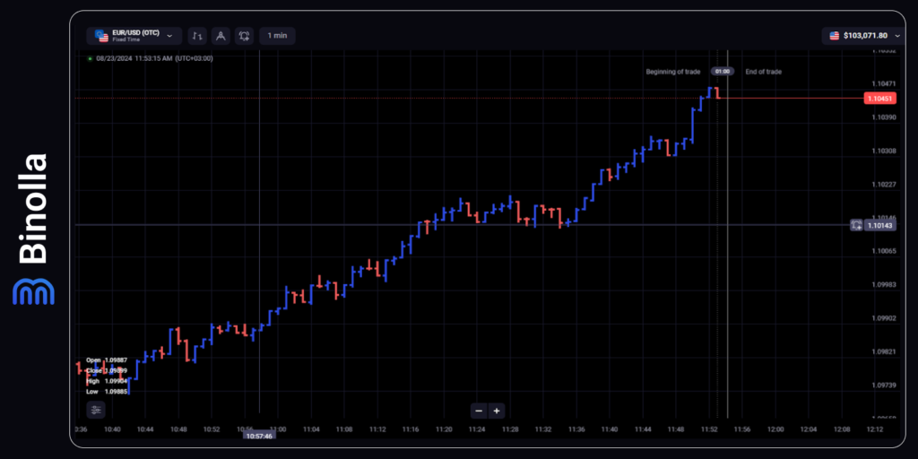 Binolla Blog Image - Dominando el Mercado: Una guía completa de los gráficos de barra en el trading  19