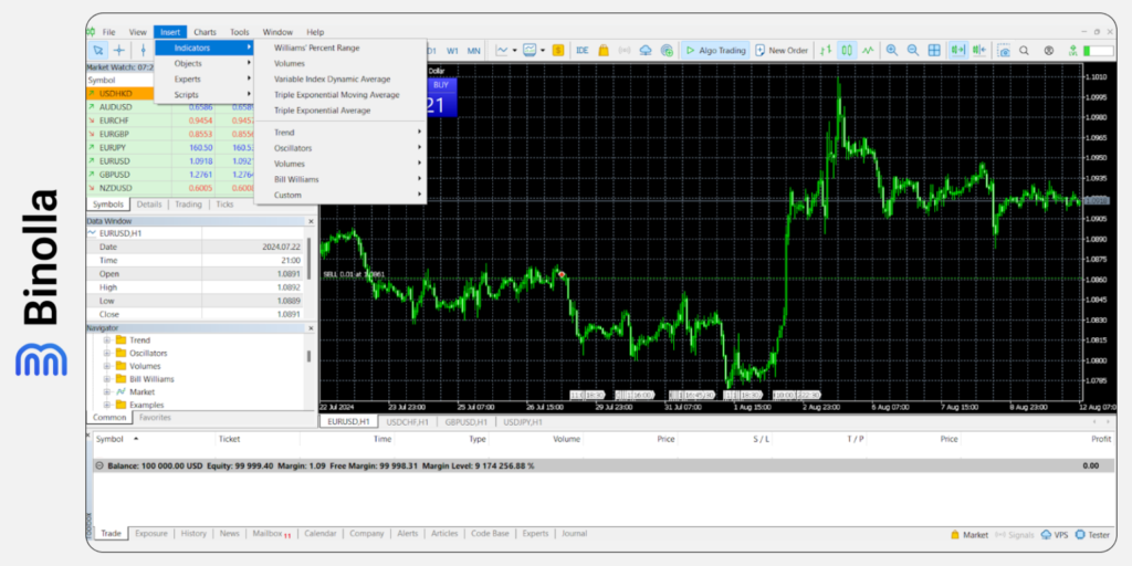 Binolla Blog Image - كيفية إضافة مؤشر إلى منصة MetaTrader 5: دليل مفصل 5