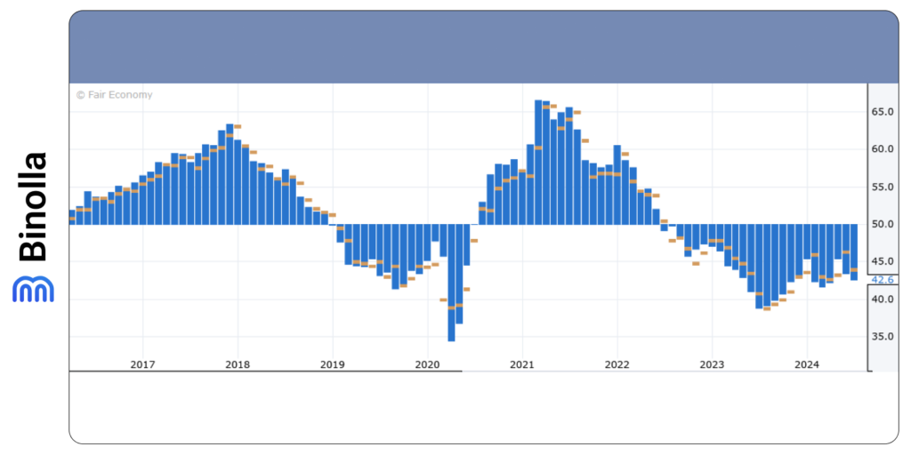 PMI industrial da Alemanha