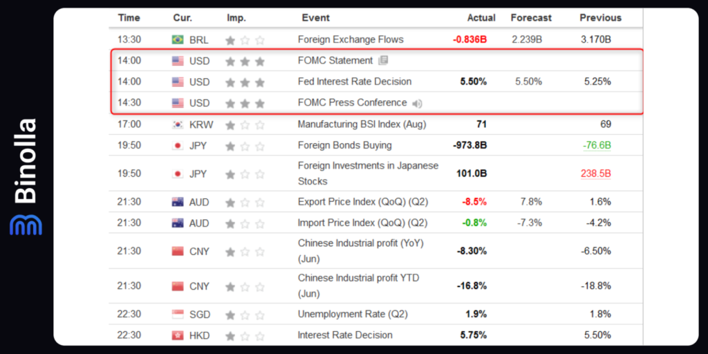 Binolla Blog Image - Stratégies de Trading d'Actualités : Comment Trader les Fondamentaux 5