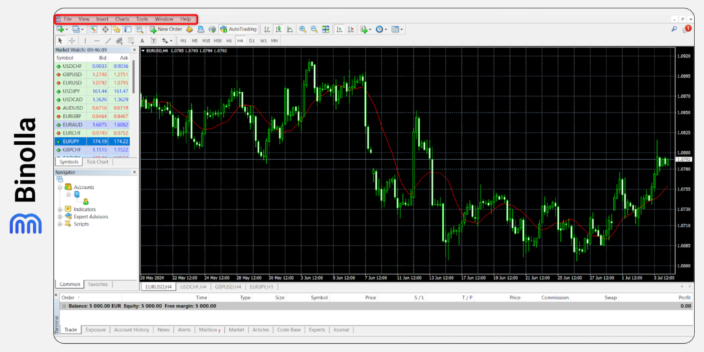 Binolla Blog Image - MetaTrader 5 : Un Guide Détaillé pour les Débutants 5