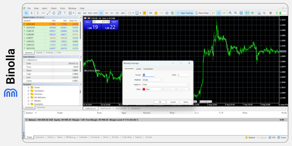 Adding an indicator to the chart and adjusting it