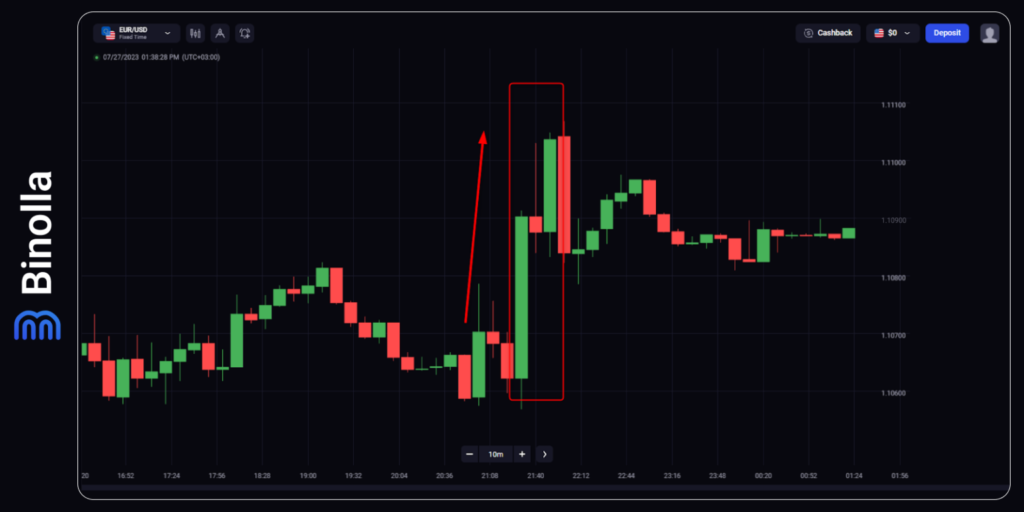 Binolla Blog Image - Stratégies de Trading d'Actualités : Comment Trader les Fondamentaux 7