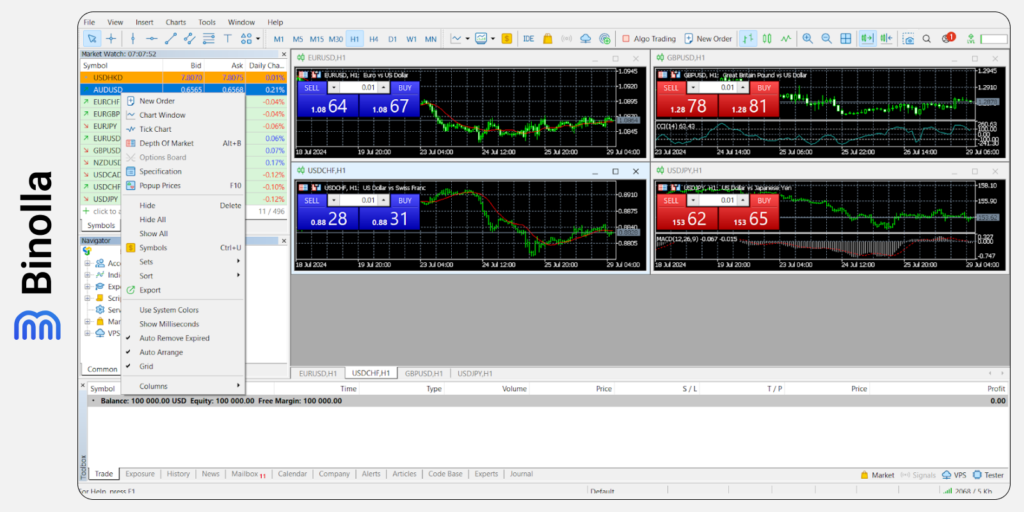 Colocando una nueva orden en la ventana de Market Watch