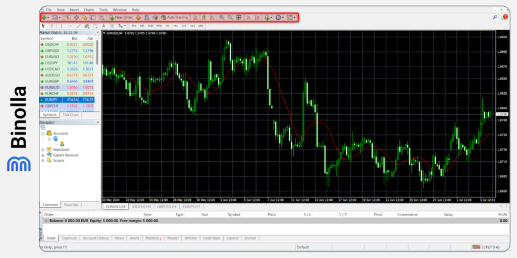 Binolla Blog Image - MetaTrader 5 : Un Guide Détaillé pour les Débutants 7