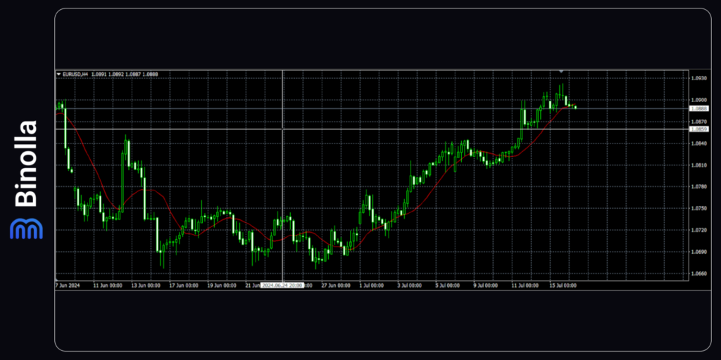 Binolla Blog Image - MetaTrader 5 : Un Guide Détaillé pour les Débutants 67