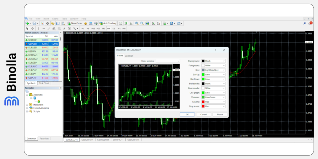 Binolla Blog Image - MetaTrader 5 : Un Guide Détaillé pour les Débutants 71