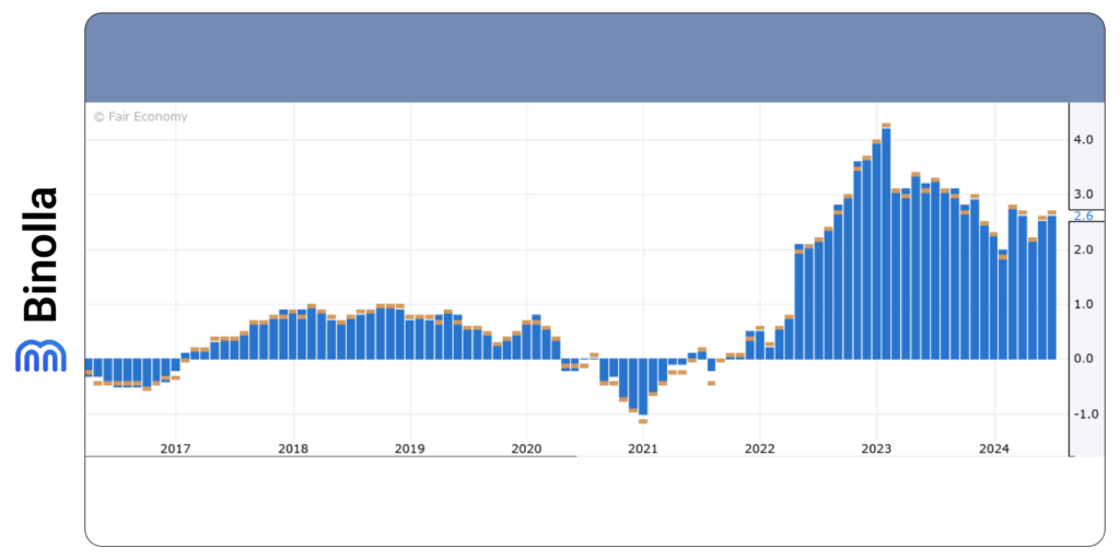 Japanese inflation data dynamics