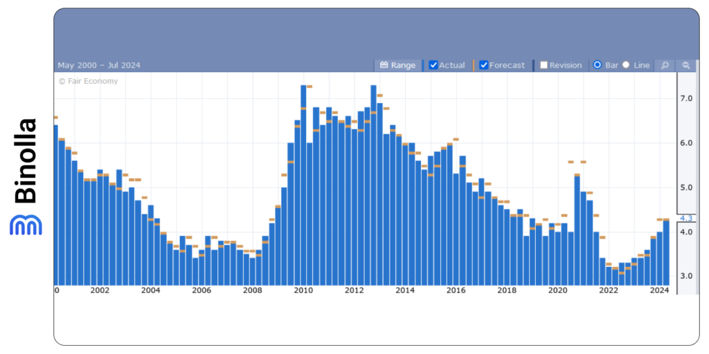 The NZ labor market dynamics