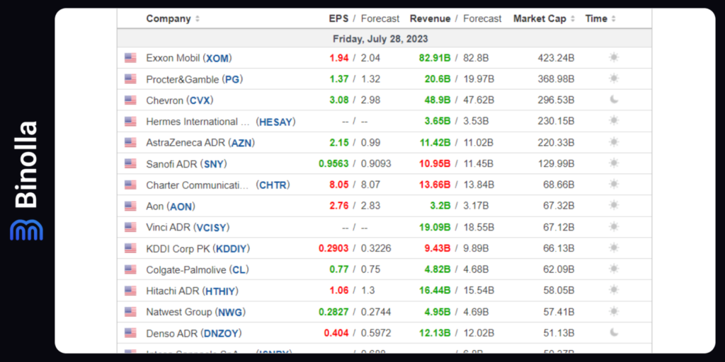 Binolla Blog Image - Stratégies de Trading d'Actualités : Comment Trader les Fondamentaux 11