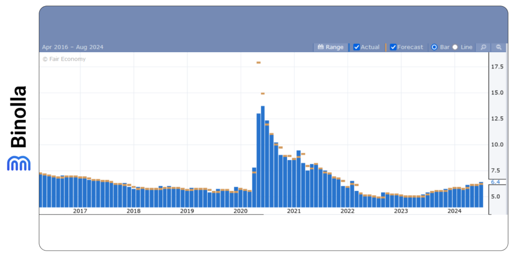 Will the Canadian Labor Market Follow the Others?