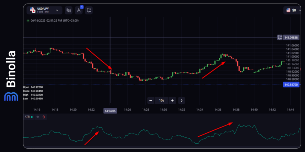 Binolla Blog Image - Guide Complet sur les Options Numériques et les Indicateurs Forex 13