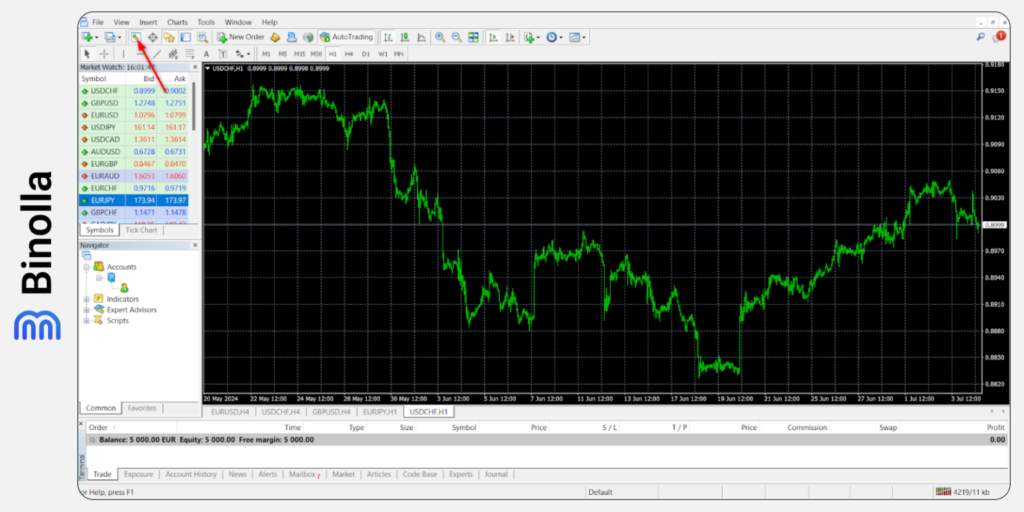 Binolla Blog Image - MetaTrader 5: دليل مفصل للمبتدئين 13