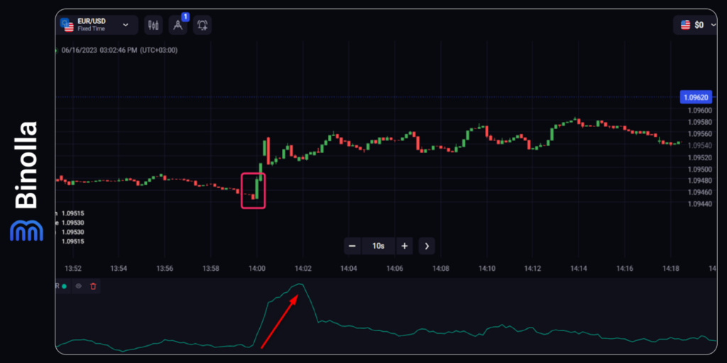 Binolla Blog Image - Guide Complet sur les Options Numériques et les Indicateurs Forex 15