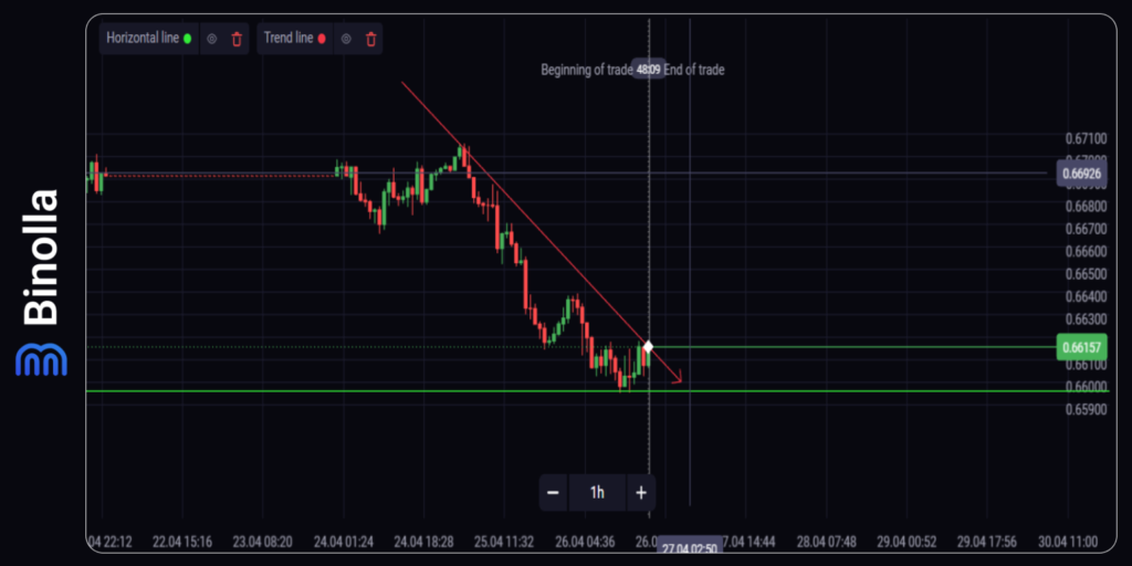 Binolla Blog Image - Introduction à l'Analyse Technique : Tout Savoir sur l'Analyse Technique 5