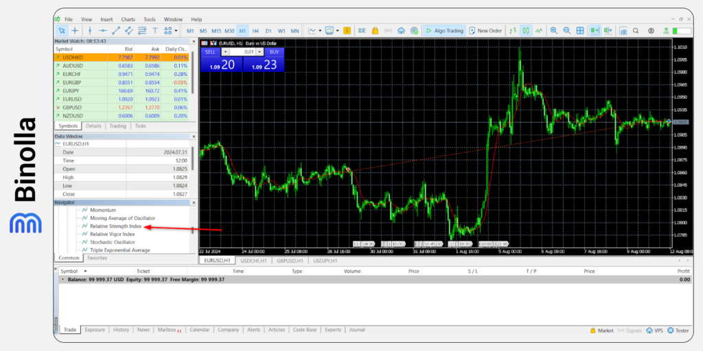 Choosing an indicator on the MT5 platform