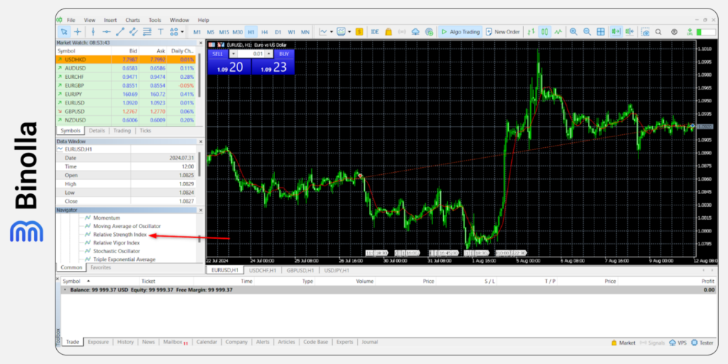 Binolla Blog Image - كيفية إضافة مؤشر إلى منصة MetaTrader 5: دليل مفصل 19