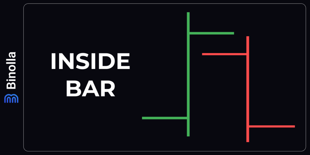 Barras interiores en el trading