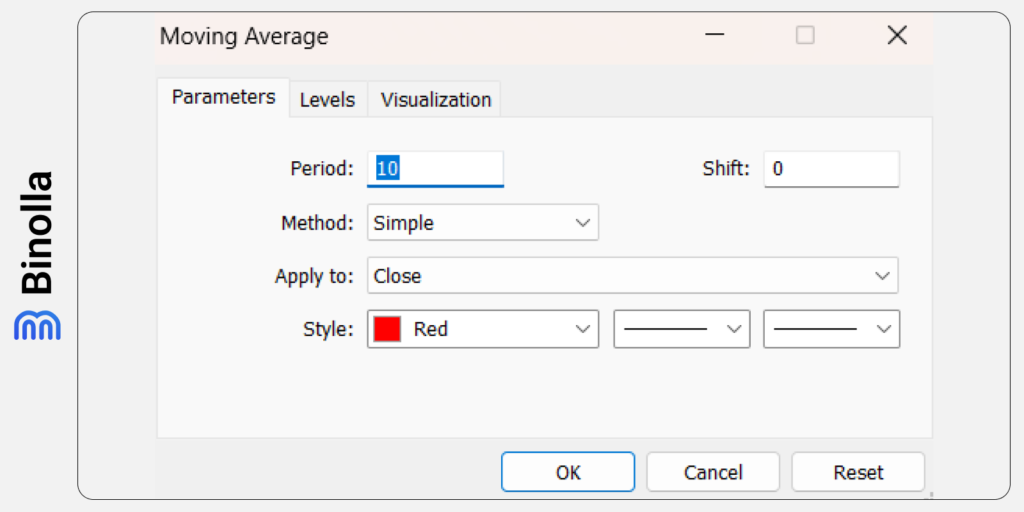 Available options of the moving average indicator on the MT5 platform