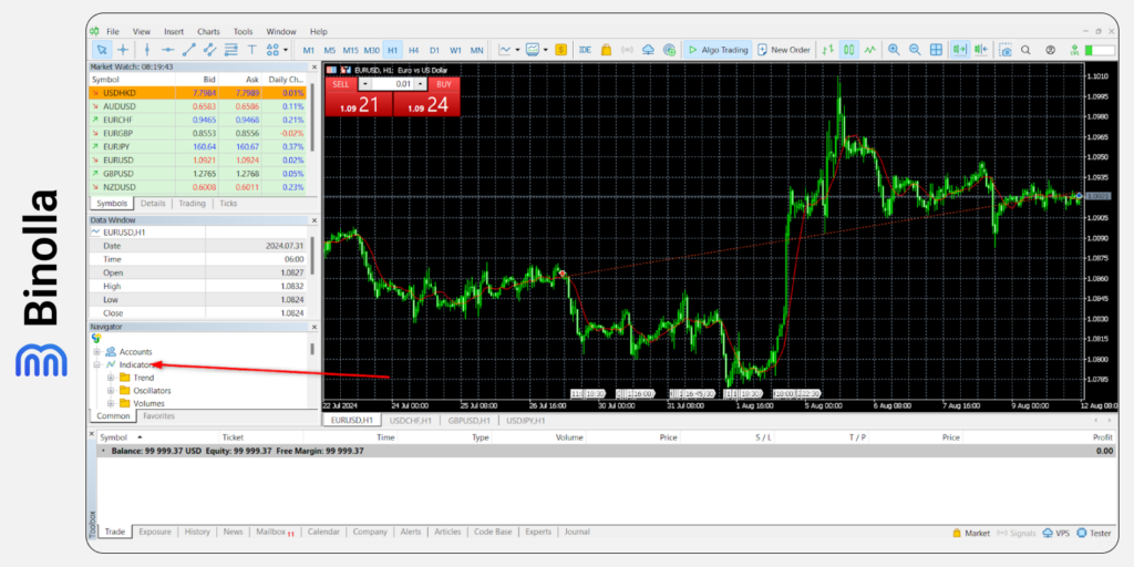 Adicionando outro indicador à plataforma MT5 usando o painel Navegador