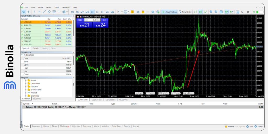 Operando com um indicador na plataforma MT5