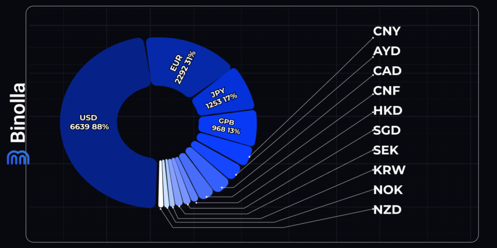 Binolla Blog Image - Comment Choisir un Actif Sous-Jacent dans le Trading 5