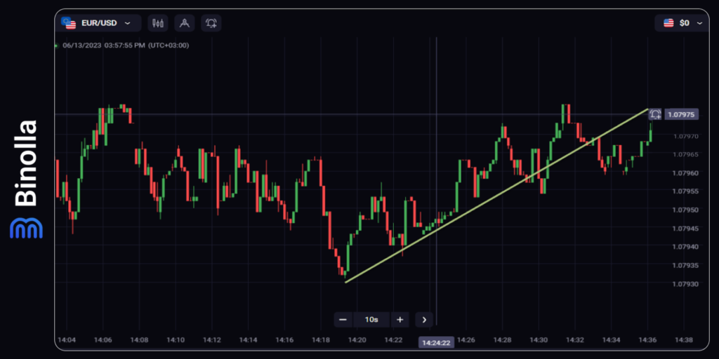 Binolla Blog Image - Comment Choisir un Actif Sous-Jacent dans le Trading 7