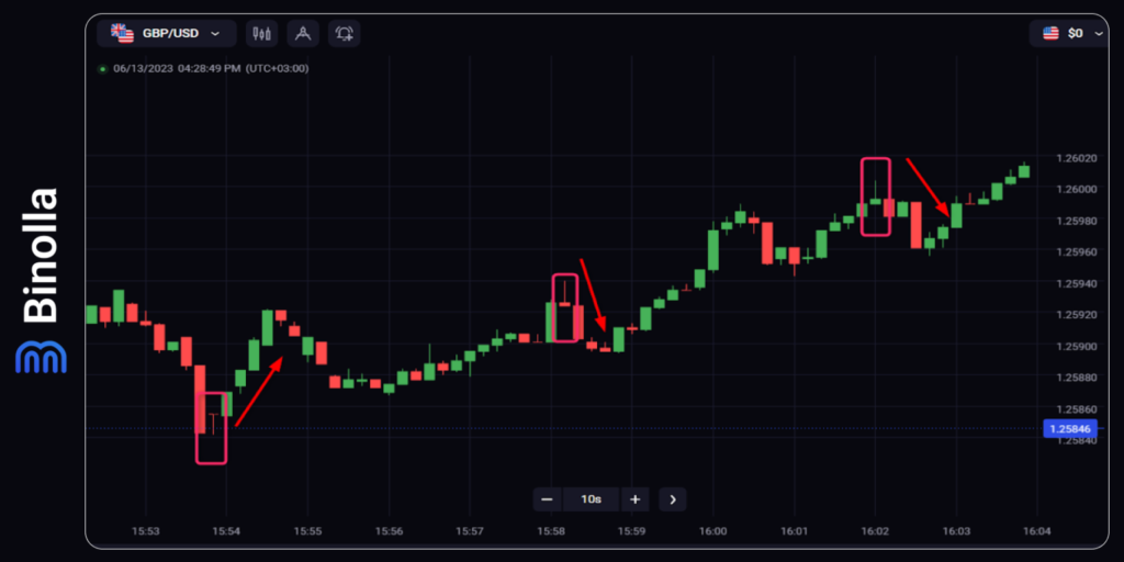 Binolla Blog Image - Comment Choisir un Actif Sous-Jacent dans le Trading 11