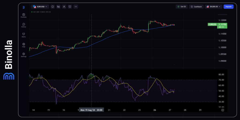 Gráfico por Hora do EUR/USD