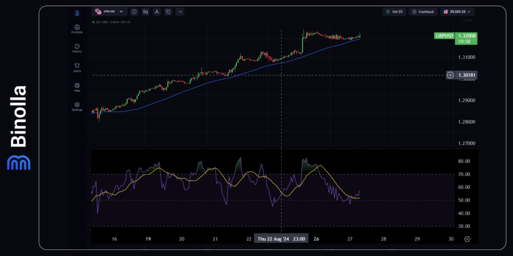 Gráfico por Hora do GBP/USD