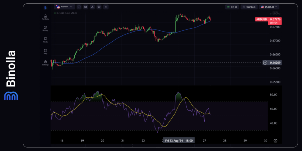 AUD/USD hourly chart