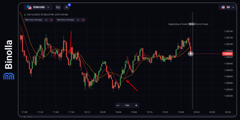 Binolla Blog Image - Trading d'Options Numériques : Guide Ultime pour les Débutants 13