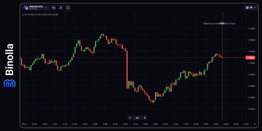 Binolla Blog Image - Introduction au Trading Forex : Guide Ultime pour les Débutants 3