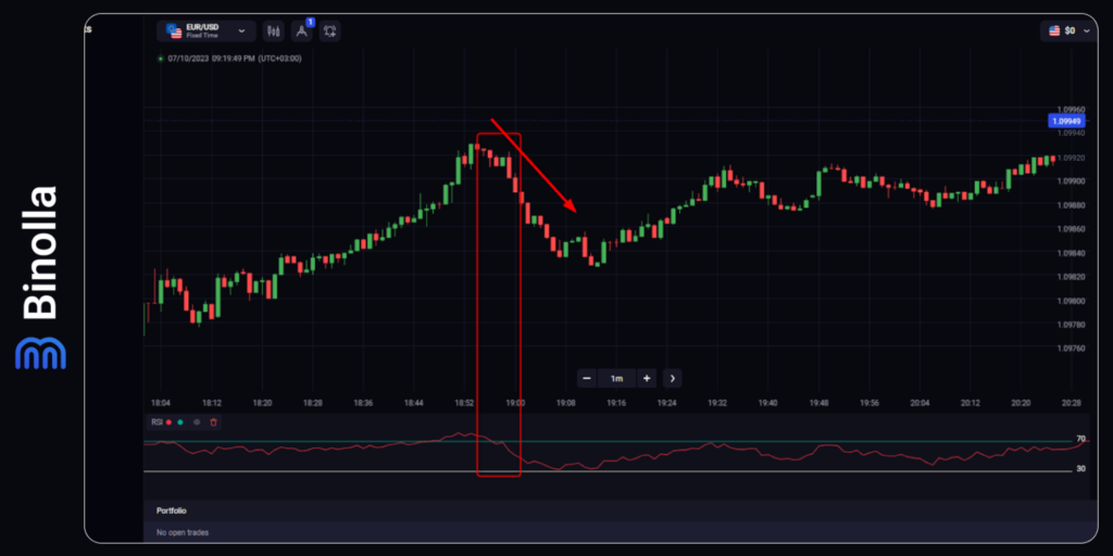 Binolla Blog Image - Introduction au Trading Forex : Guide Ultime pour les Débutants 21