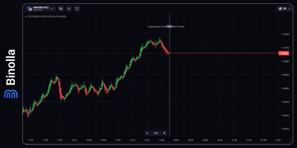 Binolla Blog Image - Introduction au Trading Forex : Guide Ultime pour les Débutants 5