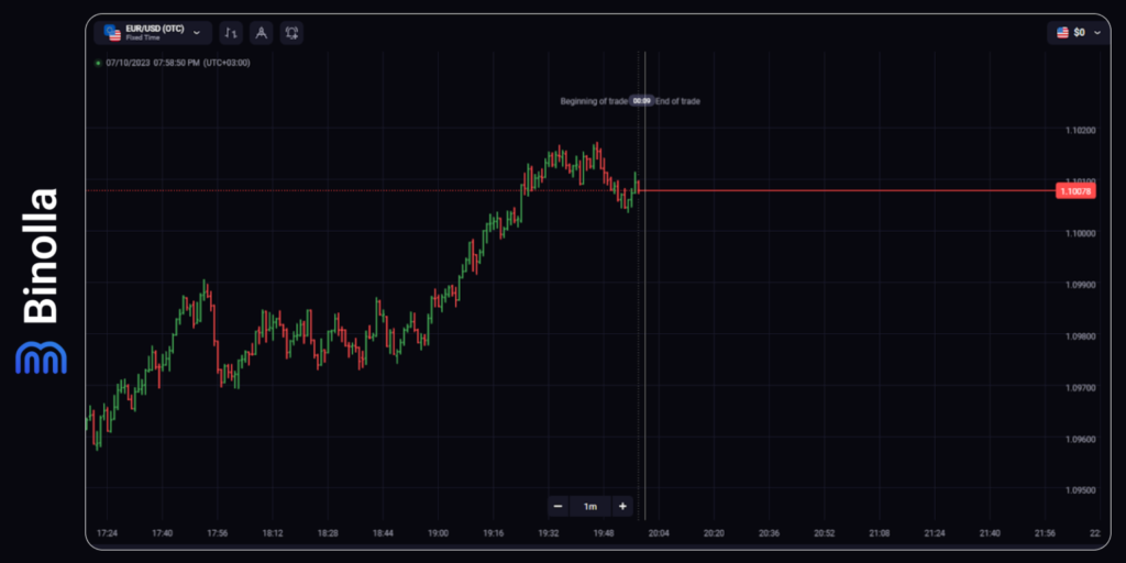 Binolla Blog Image - Introduction au Trading Forex : Guide Ultime pour les Débutants 7