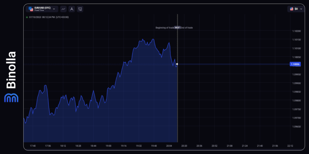 Binolla Blog Image - Introduction au Trading Forex : Guide Ultime pour les Débutants 9