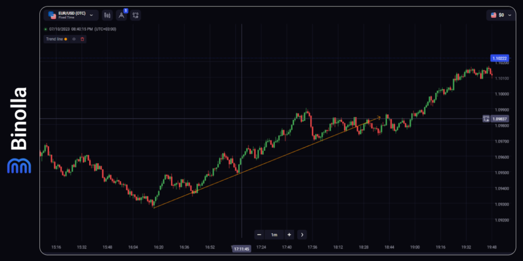 Binolla Blog Image - Introduction au Trading Forex : Guide Ultime pour les Débutants 11