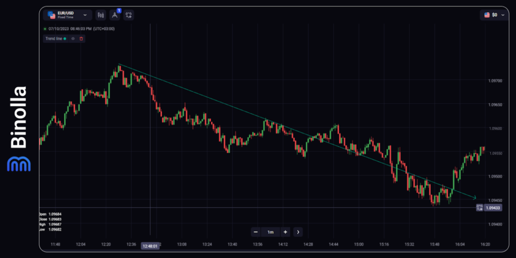 Binolla Blog Image - Introduction au Trading Forex : Guide Ultime pour les Débutants 13