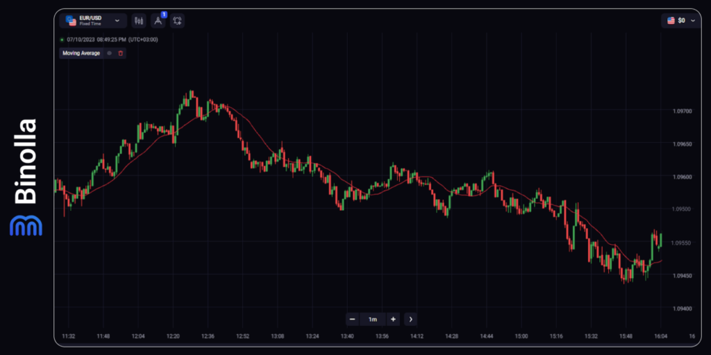 Binolla Blog Image - Introduction au Trading Forex : Guide Ultime pour les Débutants 15