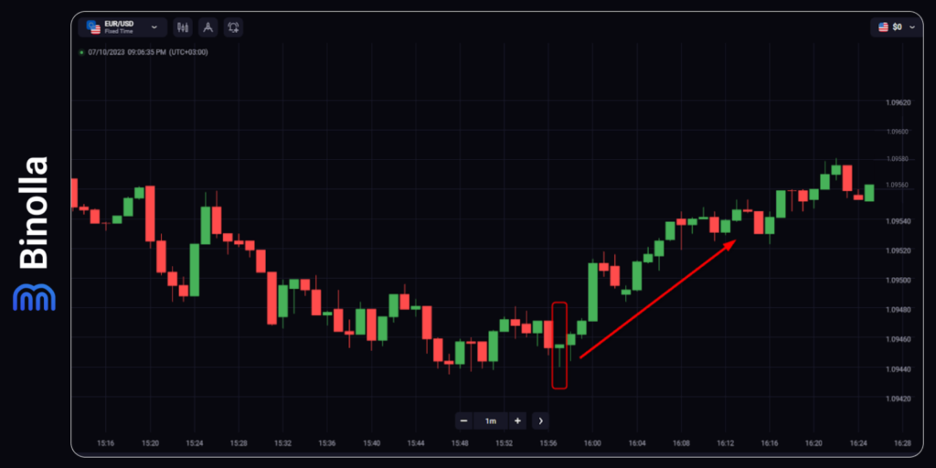 Binolla Blog Image - Introduction au Trading Forex : Guide Ultime pour les Débutants 17