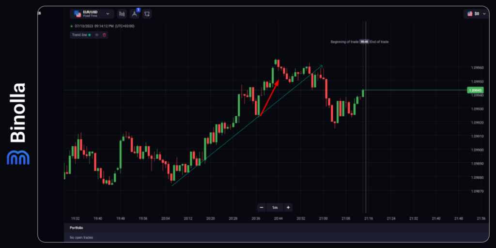 Binolla Blog Image - مقدمة لتداول الفوركس: دليل تمهيدي للمبتدئين 19