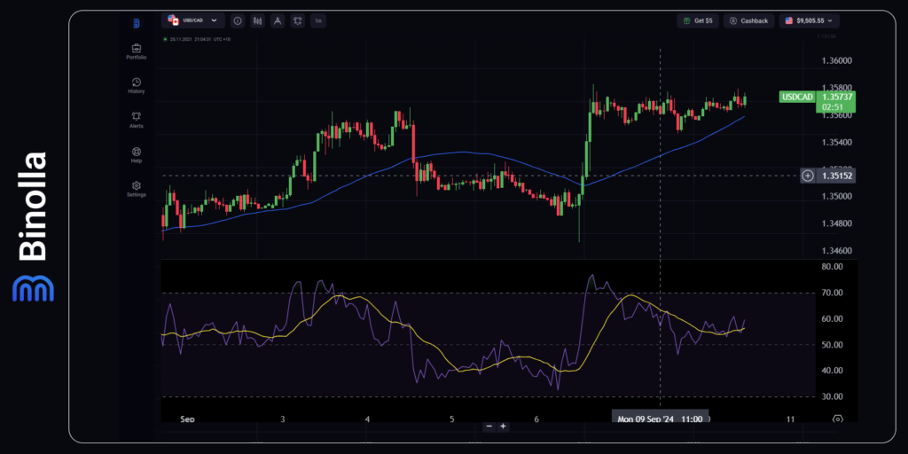 Grafik 1-jam USD/CAD