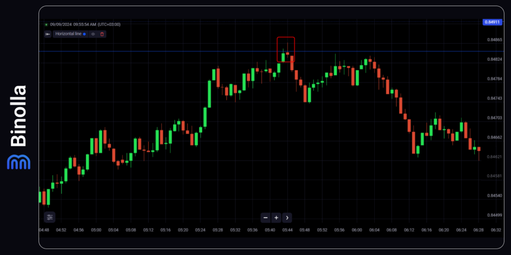 Contoh strategi price action