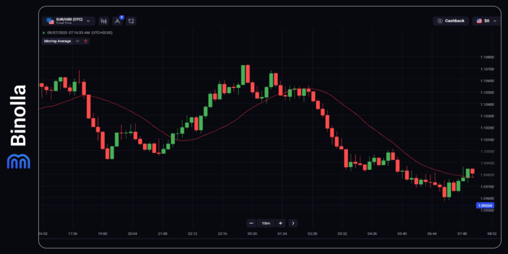 Binolla Blog Image - Principaux Types d'Analyse dans le Trading 5