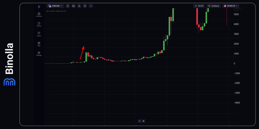 Binolla Blog Image - Bitcoin a Franchi les 70 000 $ : Comment Trader la Première Cryptomonnaie 9